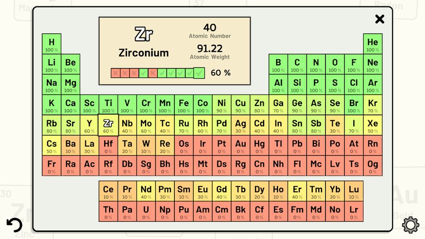 Screenshot 7: Periodic Table Quiz