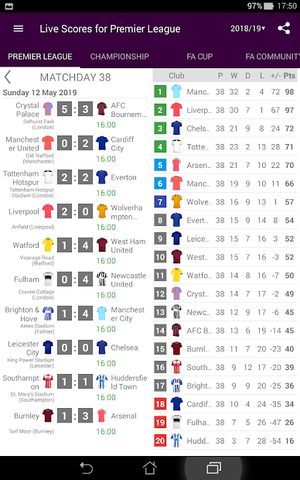 Screenshot 9: Live Scores for Premier League 2021/2022