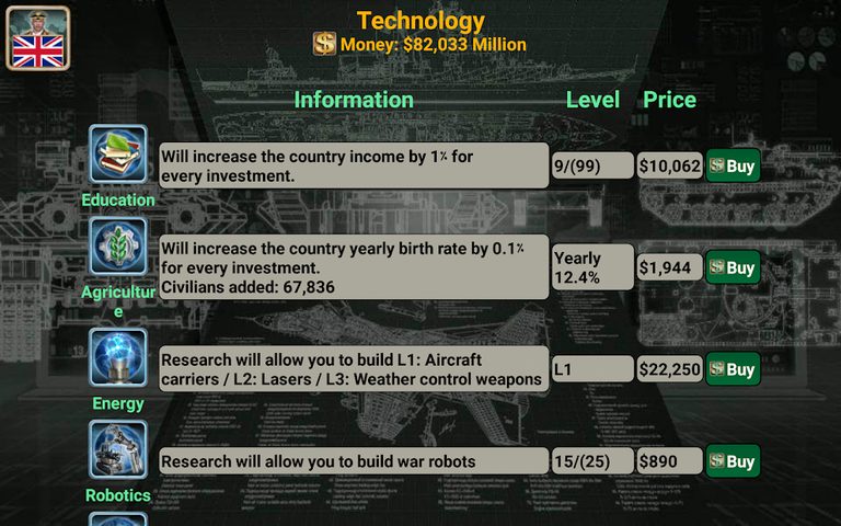 Screenshot 14: Europe Empire 2027