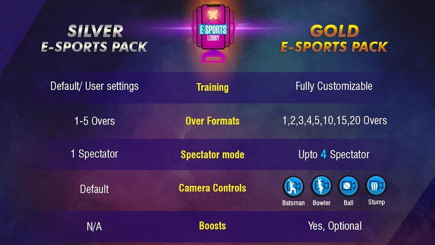 Screenshot 4: WCC Rivals Cricket Multiplayer