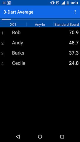 Screenshot 5: Darts Scoreboard