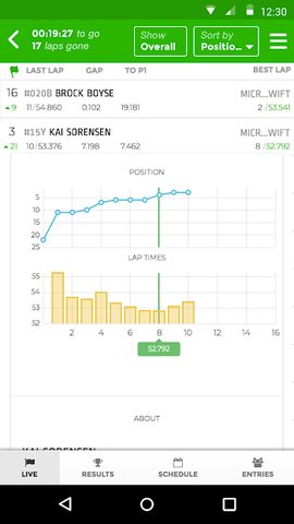 Screenshot 3: RaceHero Live Timing & Results