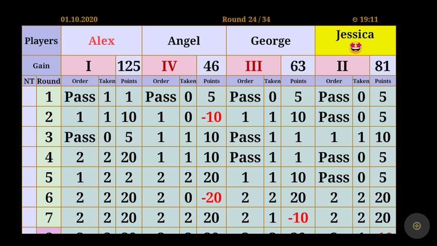 Screenshot 17: Poker Up and Down (scoreboard)