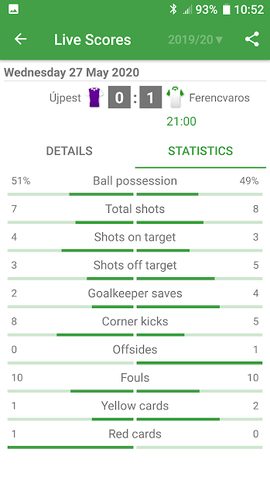 Screenshot 4: Live Scores for OTP Bank Liga 2021/2022