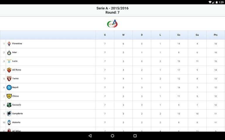 Screenshot 15: Serie A