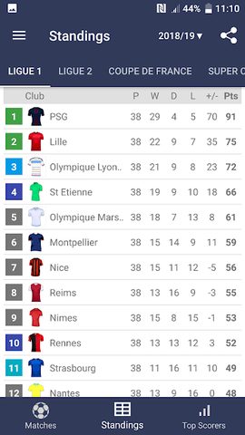 Screenshot 3: Live Scores for Ligue 1 France 2021/2022