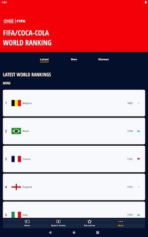 Screenshot 15: FIFA - Tournaments, Soccer News & Live Scores