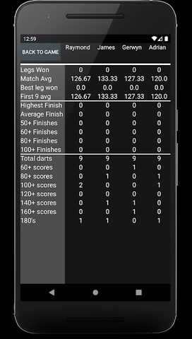 Screenshot 8: Essential Darts Scoreboard