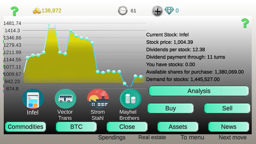 Screenshot 2: Business strategy 2