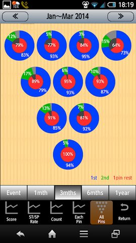 Screenshot 11: Bowling Scorer Free