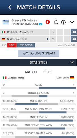 Screenshot 3: ITF Live Scores