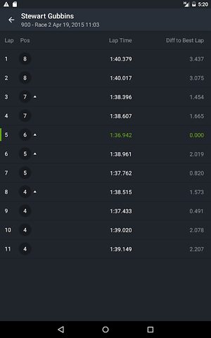 Screenshot 11: MYLAPS Speedhive