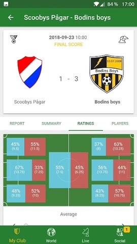 Screenshot 6: Hattrick Football Manager Game