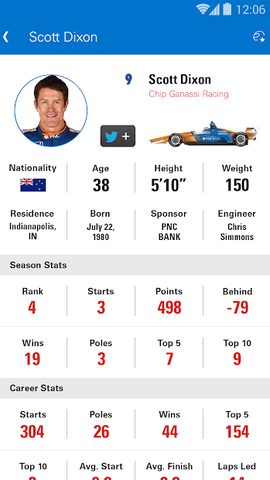 Screenshot 2: INDYCAR