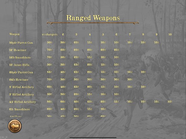 Screenshot 13: Chickamauga Battles