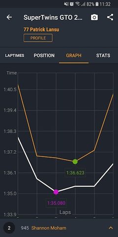 Screenshot 5: MYLAPS Speedhive