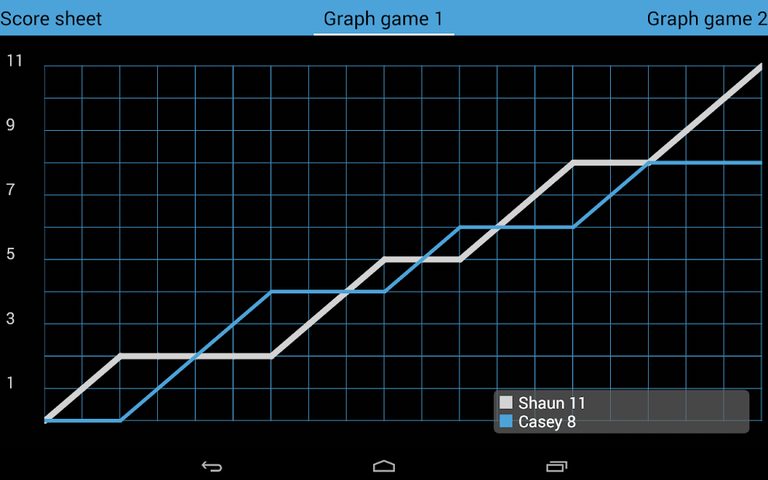 Screenshot 10: Squore Squash Ref Tool