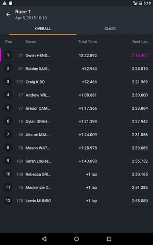 Screenshot 10: MYLAPS Speedhive