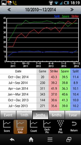 Screenshot 2: Bowling Scorer Free