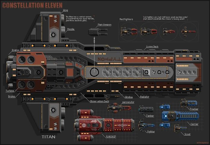 Screenshot 10: Constellation Eleven space RPG