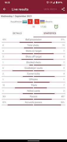 Screenshot 4: Live Scores for World Cup Qatar 2022 Qualifiers