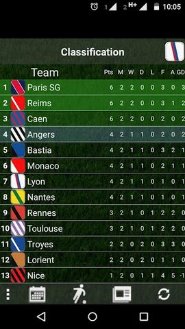 Screenshot 1: Table French League 21/22