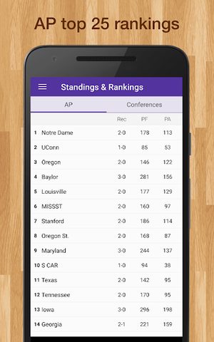 Screenshot 4: Women's College Basketball