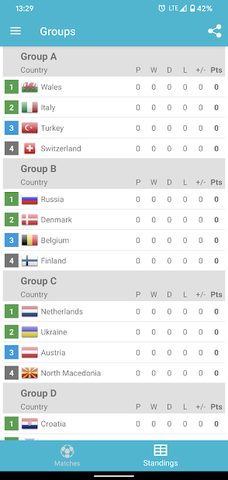 Screenshot 2: Schedule for EuroCup 2020 (2021)