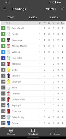 Screenshot 2: Live Scores for La Liga Santander 2021/2022