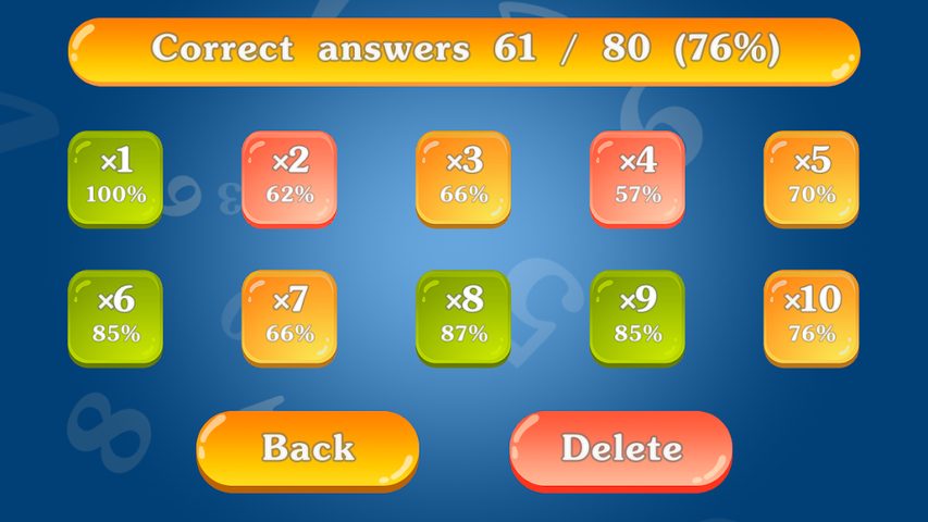Screenshot 1: Multiplication table for children. Training.