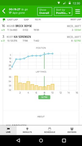 Screenshot 14: RaceHero Live Timing & Results