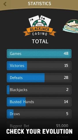 Screenshot 5: Blackjack 21 Jogatina: Casino