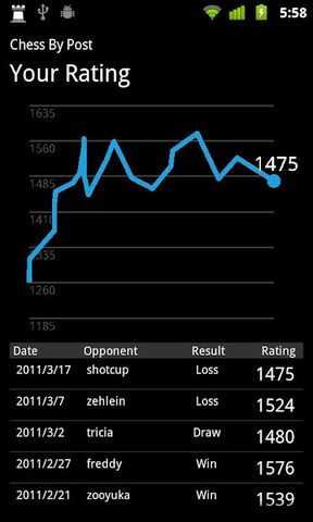 Screenshot 7: Chess By Post