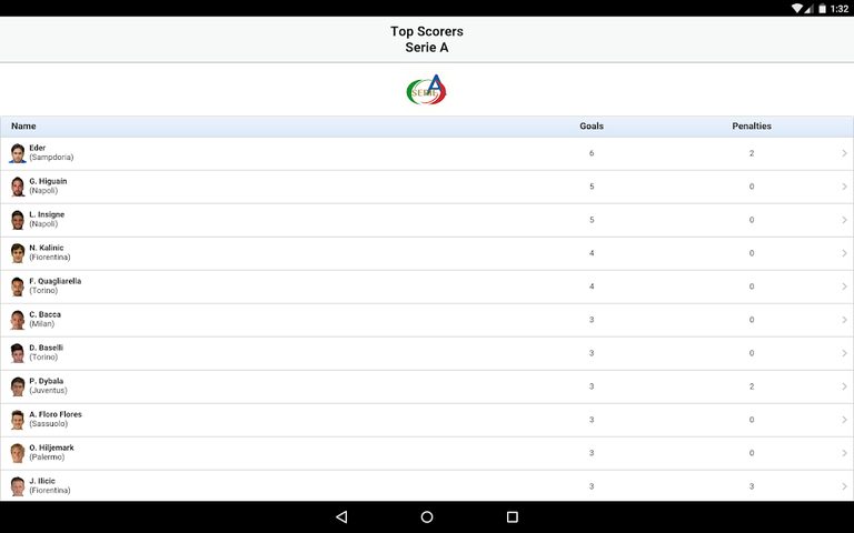 Screenshot 19: Serie A