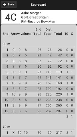 Screenshot 6: Ianseo Scorekeeper