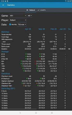 Screenshot 11: Darts Scorer