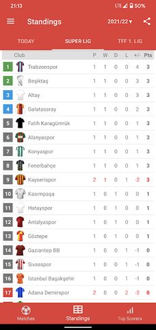 Screenshot 2: Live Scores for Super Lig 2021/2022