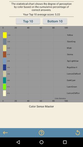Captura 5: Maestro de la Percepción del Color