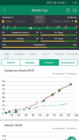 Screenshot 4: ScoreBing: Football Predictions, Bet Tips & Scores