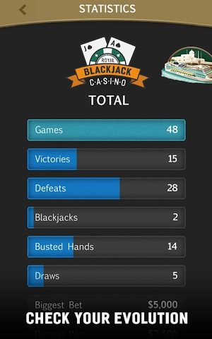 Screenshot 21: Blackjack 21 Jogatina: Casino