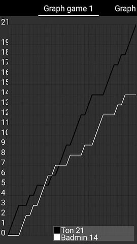 Screenshot 3: Score Badminton