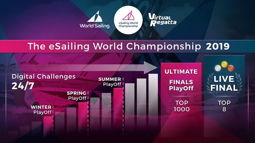 Screenshot 6: Virtual Regatta Inshore