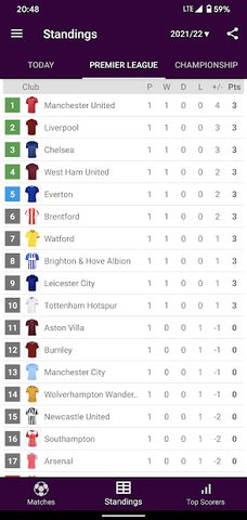 Screenshot 2: Live Scores for Premier League 2021/2022