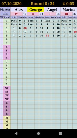 Screenshot 1: Poker Up and Down (scoreboard)