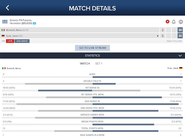 Screenshot 8: ITF Live Scores