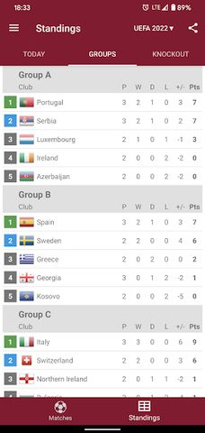Screenshot 2: Live Scores for World Cup Qatar 2022 Qualifiers