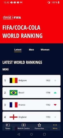 Screenshot 8: FIFA - Tournaments, Soccer News & Live Scores