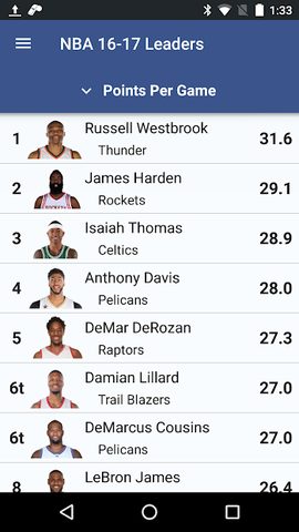 Screenshot 6: Sports Alerts - real-time scores, stats & odds