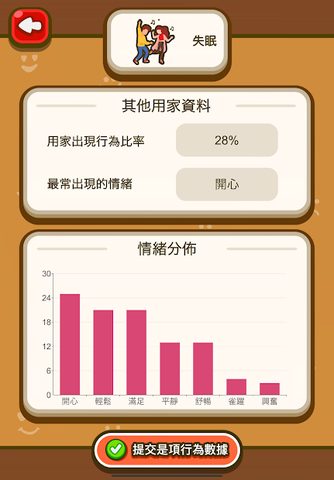 Screenshot 21: 智情緒‧智深情2.0