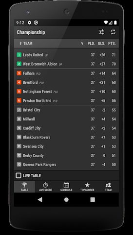 Screenshot 6: Football EN 2 (the English 2nd league)